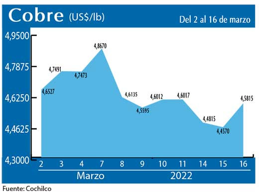 COBRE 16 03 22