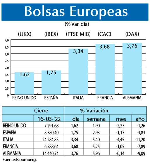 Bolsas Europeas