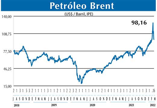 BRENT