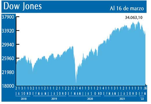 Dow Jones