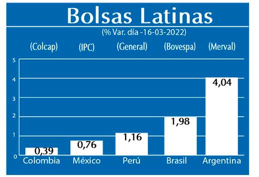 Bolsas Latinas