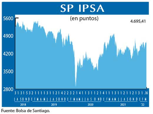 SP IPSA