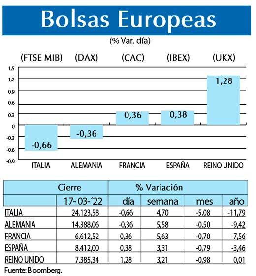 Bolsas Europeas