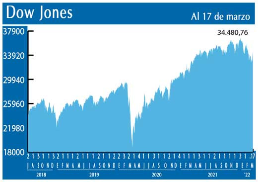 Dow Jones