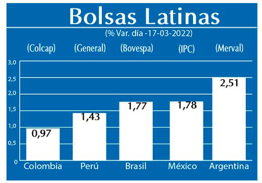 Bolsas Latinas