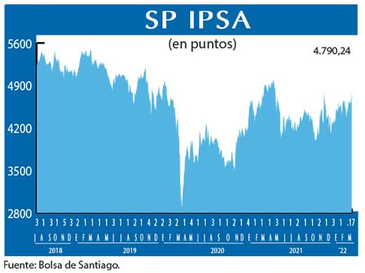 SP IPSA