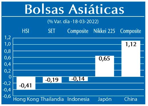 Bolsas Asiaticas