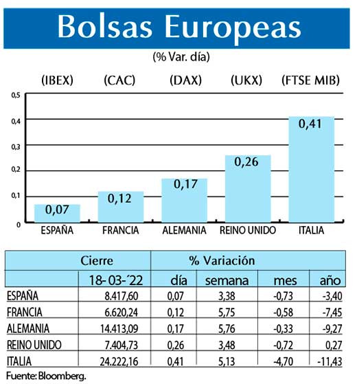 Bolsas Europeas