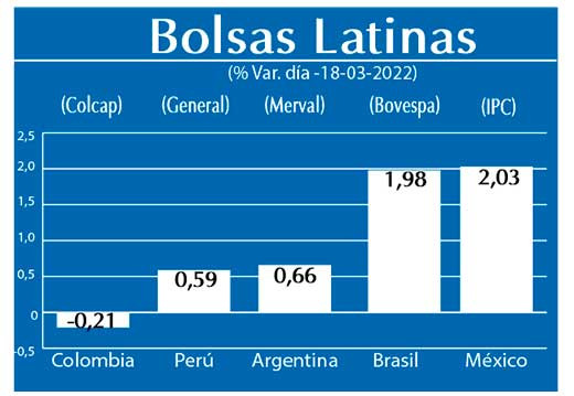 Bolsas Latinas