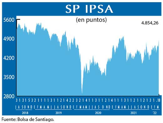 SP IPSA