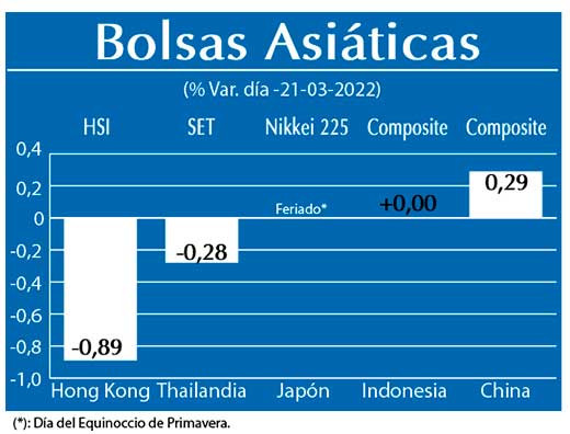 Bolsas Asiaticas