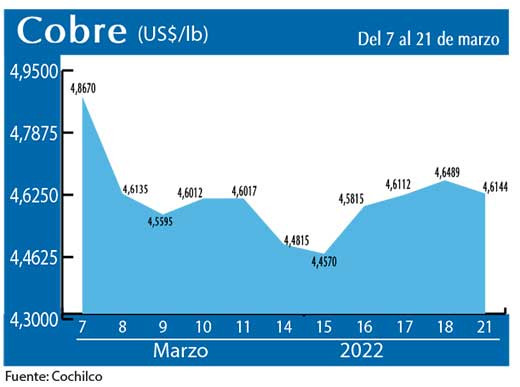 COBRE 21 03 22