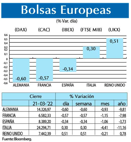 Bolsas Europeas