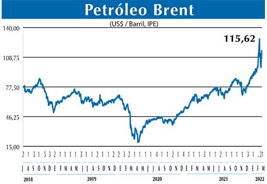 BRENT