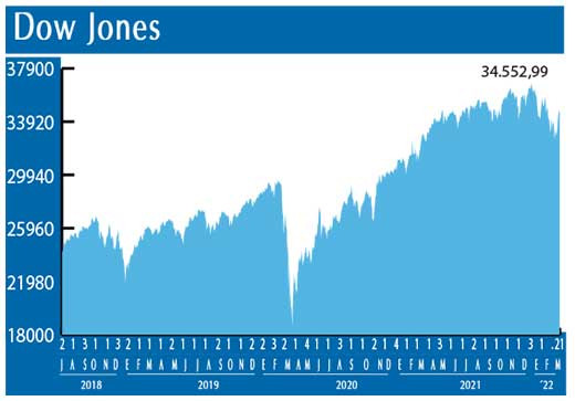 Dow Jones