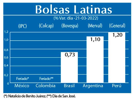 Bolsas Latinas