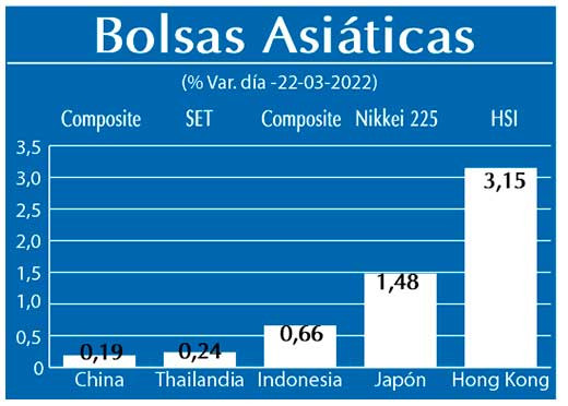 Bolsas Asiaticas