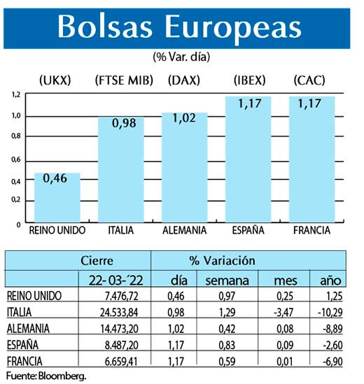 Bolsas Europeas