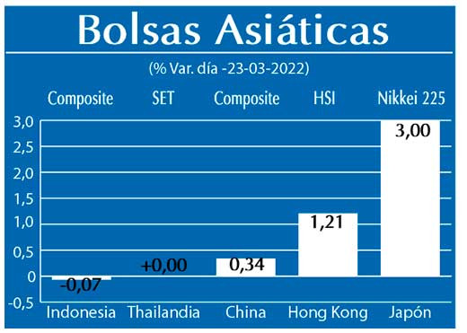 Bolsas Asiaticas