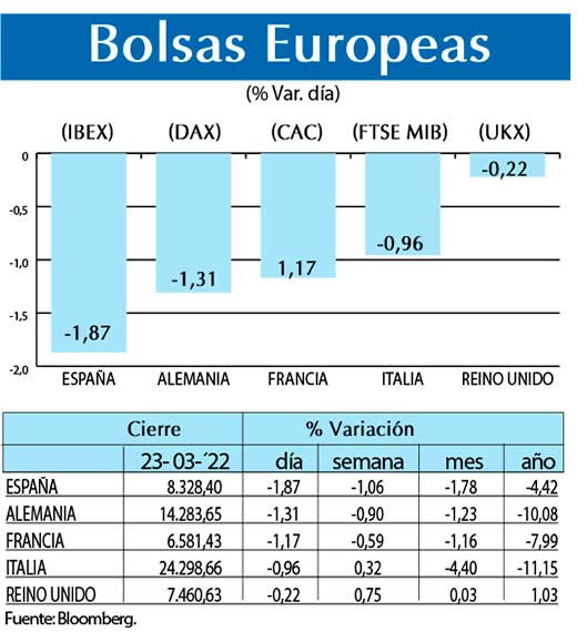 Bolsas Europeas
