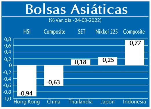 Bolsas Asiaticas
