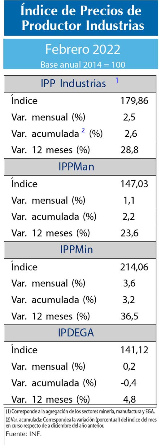 IPP feb22