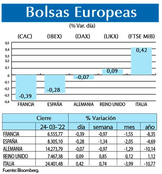 Bolsas Europeas