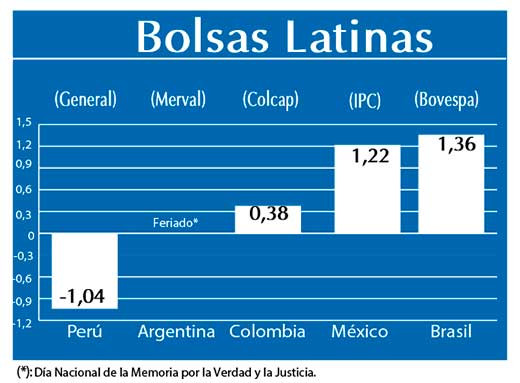 Bolsas Latinas