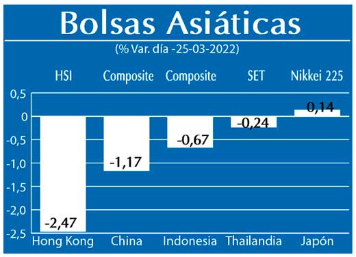 Bolsas Asiaticas