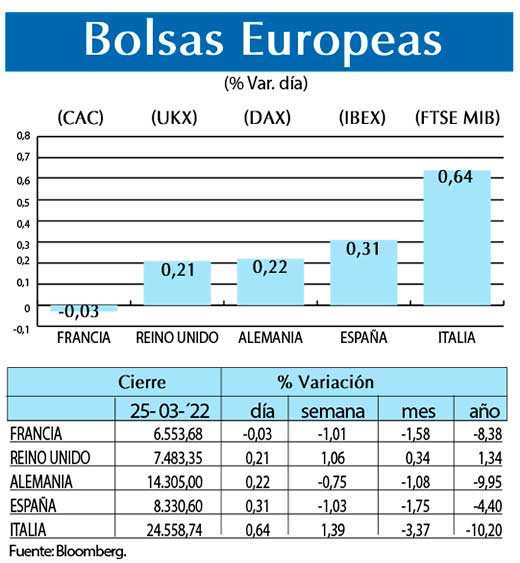 Bolsas Europeas