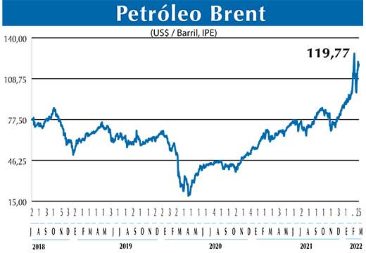 BRENT