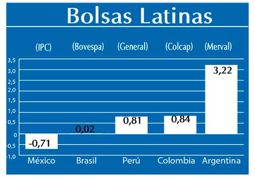 Bolsas Latinas