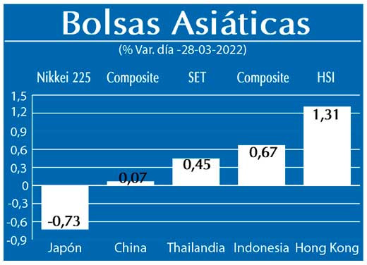 Bolsas Asiaticas