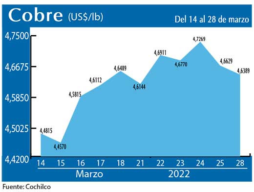 COBRE 28 03 22