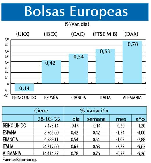 Bolsas Europeas