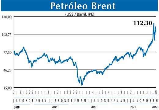 BRENT