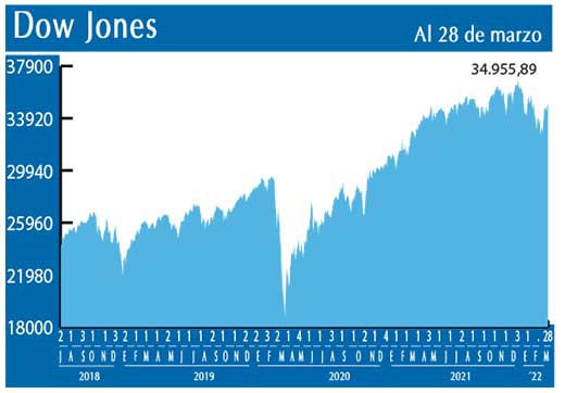 Dow Jones
