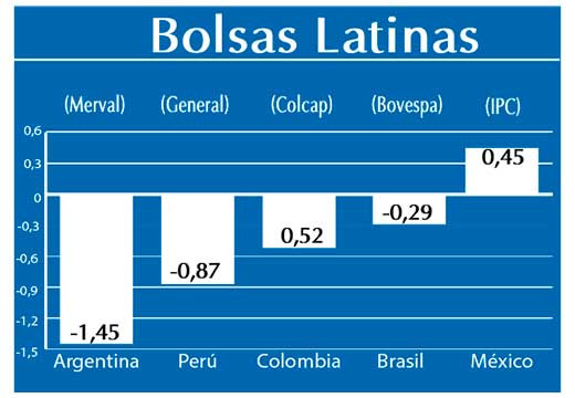 Bolsas Latinas