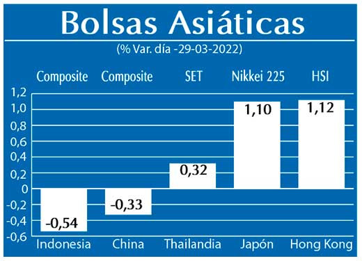 Bolsas Asiaticas
