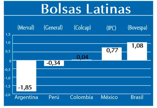 Bolsas Latinas