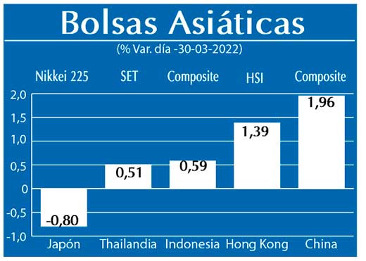 Bolsas Asiaticas