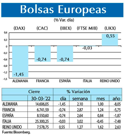 Bolsas Europeas