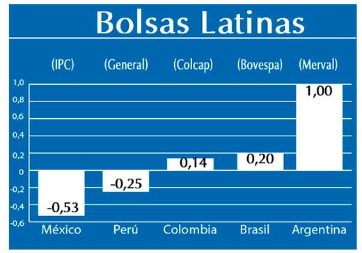 Bolsas Latinas
