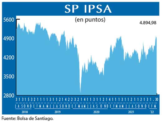 SP IPSA