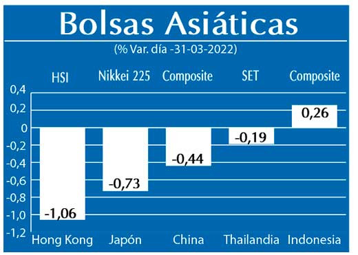 Bolsas Asiaticas