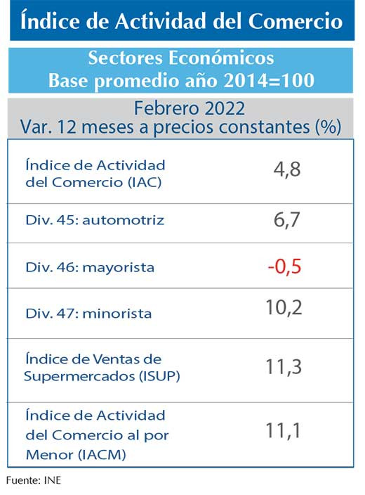 IAC FEB22