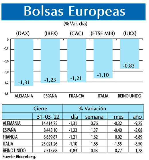 Bolsas Europeas