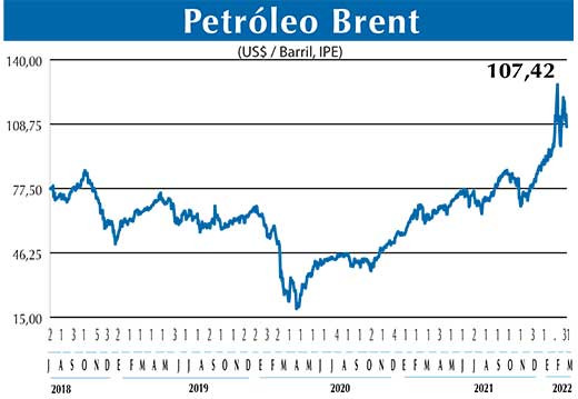 BRENT