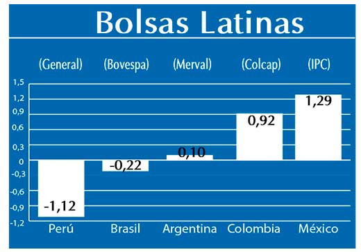 Bolsas Latinas
