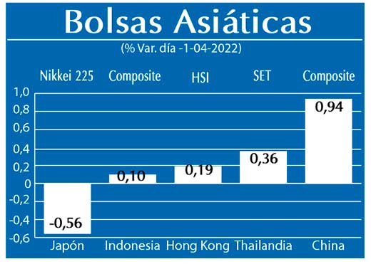 Bolsas Asiaticas